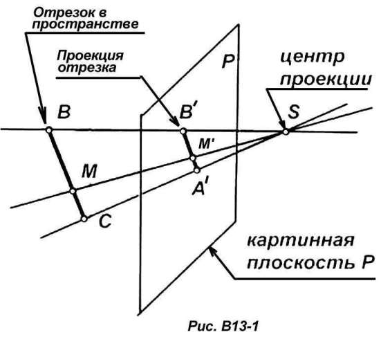 рис.  b13-1